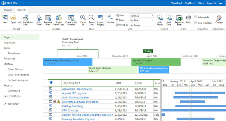 Microsoft Project Training Montreal